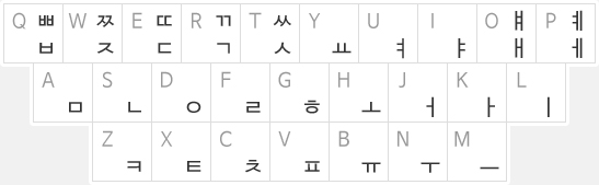 keypad